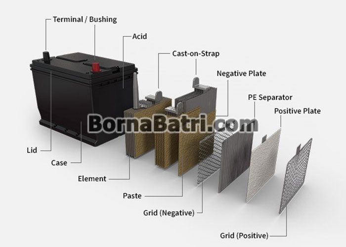 ساختار باتری سرب اسید