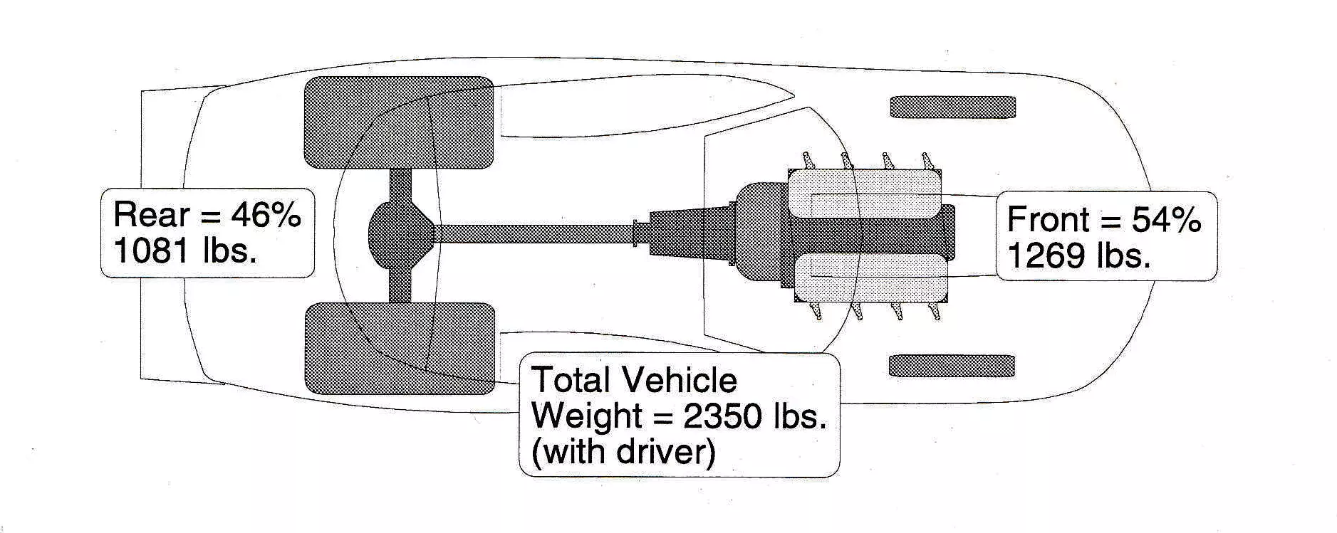 توزیع وزن خودرو