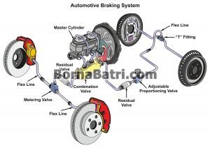 سیستم ترمز خودرو چگونه کار می کند؟