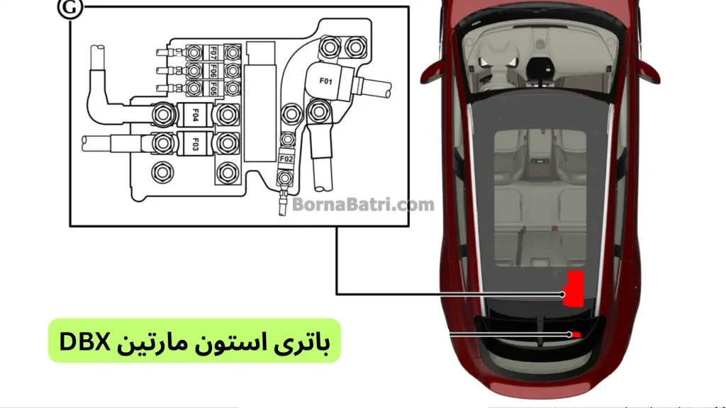 محل باتری استون مارتین DBX