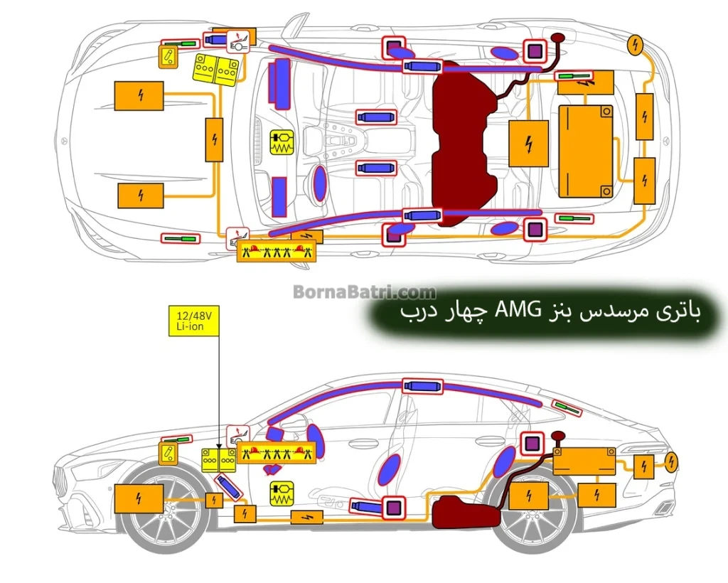 باتری-مرسدس-بنز-AMG-چهار-درب